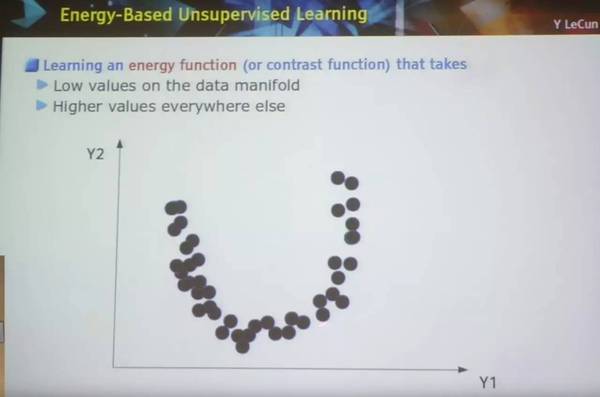 【j2开奖】视频 | Yann LeCun CMU 演讲：人工智能的下一个前沿——无监督学习