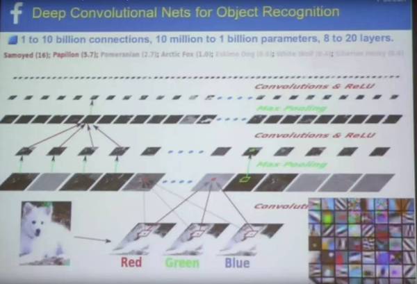 【j2开奖】视频 | Yann LeCun CMU 演讲：人工智能的下一个前沿——无监督学习