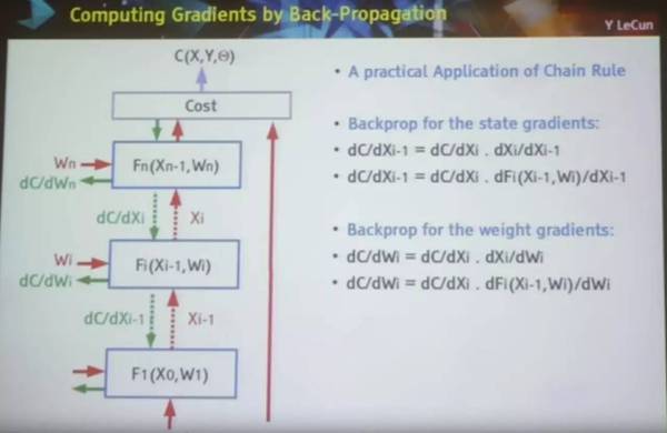 【j2开奖】视频 | Yann LeCun CMU 演讲：人工智能的下一个前沿——无监督学习