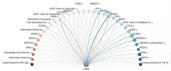 报码:【j2开奖】大会|CIKM 2016：大数据科学的前沿与应用