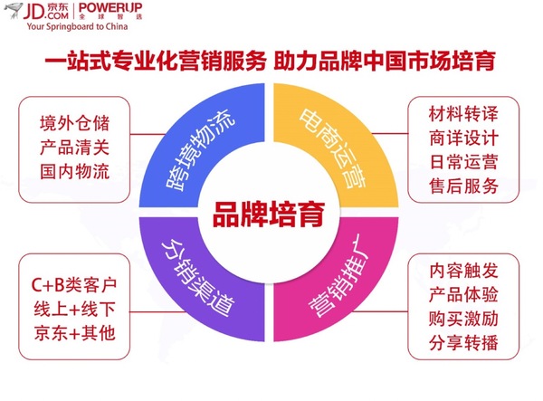 【j2开奖】京东全球智选助力海外品牌，美国融硅登陆中国