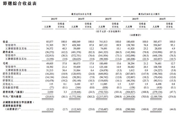 报码:【j2开奖】解读|要做腾讯之后的“香港二当家” 美图怎么赚钱