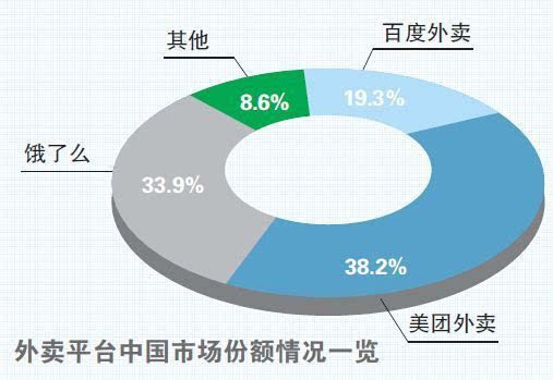 码报:【j2开奖】外卖平台集体进军同城配送