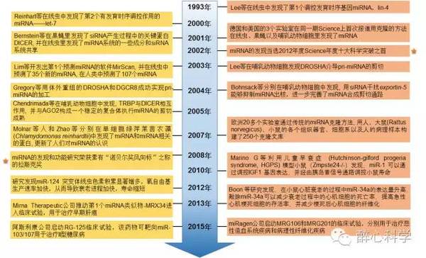 wzatv:【j2开奖】“不老药”的前世今生系列 之 调节寿命的暗物质