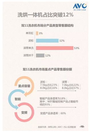 wzatv:【j2开奖】从冰洗产品的需求趋势看消费结构升级