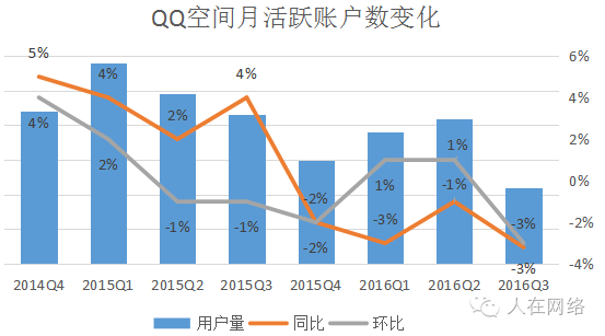 【j2开奖】QQ老矣，微信成年，腾讯的新宠在哪里？