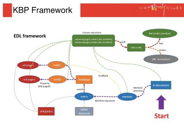 码报:【j2开奖】独家专访 | KBP2016 冠军背后，科大讯飞 NLP 实力几何？