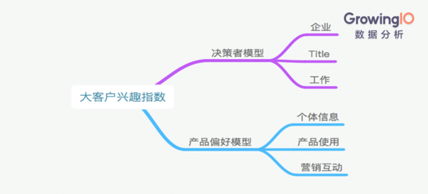 【j2开奖】硅谷顶尖增长大佬，揭秘LinkedIn增长与变现的奥义