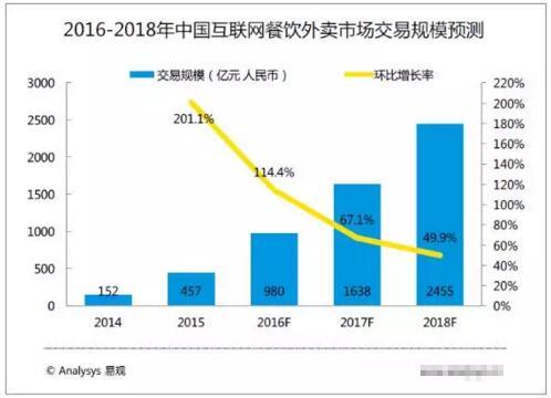 【j2开奖】饿了么亮相互联网大会 即时配送成最大亮点