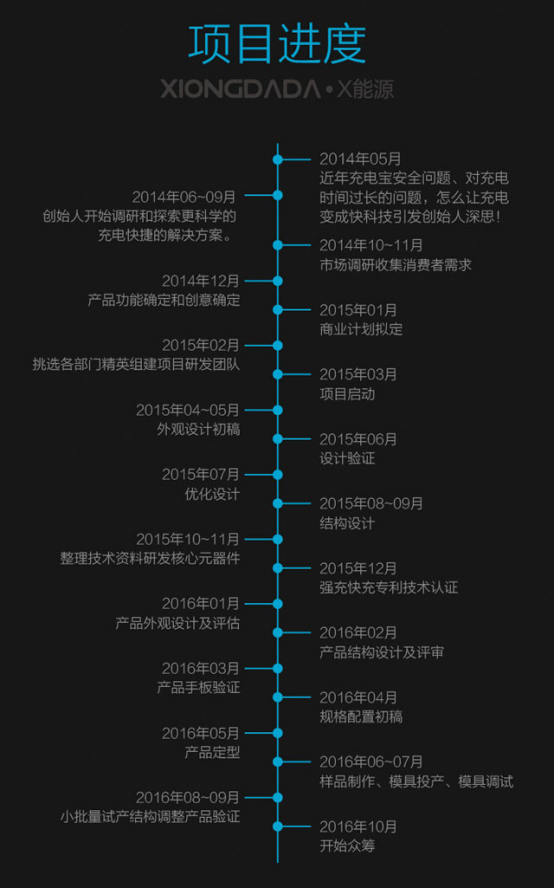 码报:【j2开奖】15分钟快充的背后，熊大大究竟是何方神圣？