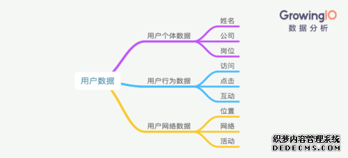 人人都在谈的 “数据驱动” 到底是什么？