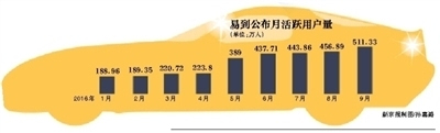 wzatv:【图】陷欠款风波 易到称“钱在走流程”