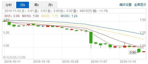 【j2开奖】乐视网市值蒸发120亿元,生态危局难解