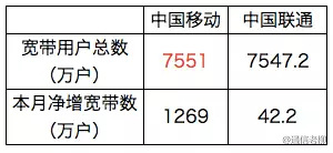 码报:【j2开奖】移动宽带，你说你快，咱不能靠忽悠啊