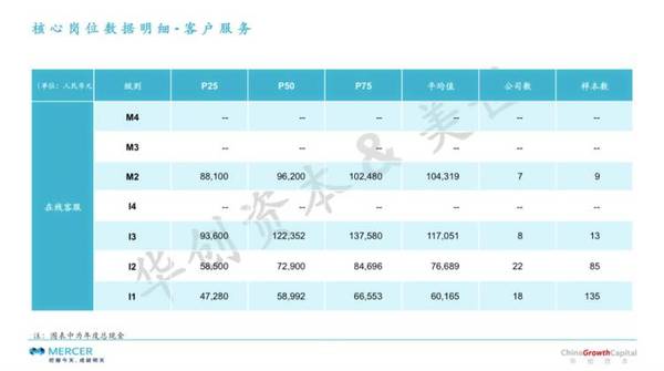 码报:【j2开奖】想换工作？这里有一份《2016 早期企业薪酬调研报告》给你参考