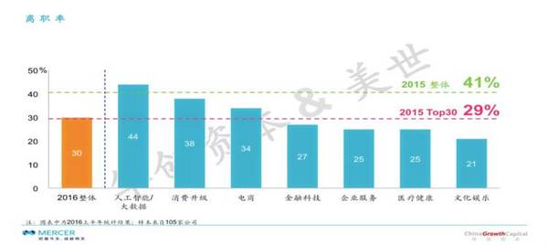 码报:【j2开奖】想换工作？这里有一份《2016 早期企业薪酬调研报告》给你参考