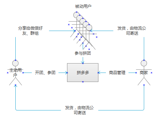 wzatv:【j2开奖】上线一年8000万用户，拼多多的增长逻辑究竟是什么？