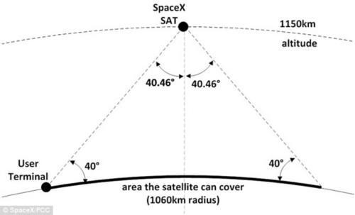 wzatv:【j2开奖】继太空互联网计划后，SpaceX又抱住了NASA大腿