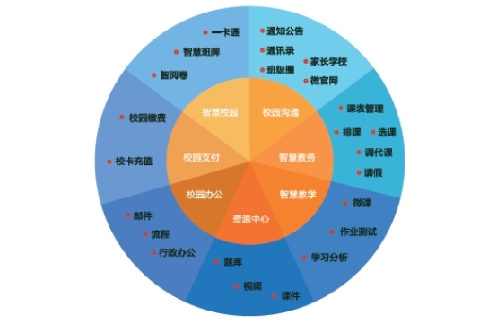 【j2开奖】全课云+和教育双引擎驱动 全通教育领跑教育信息化