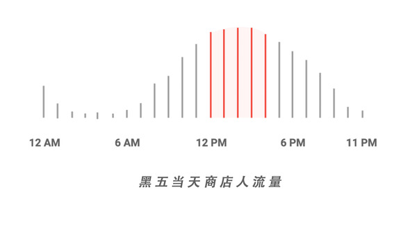 【j2开奖】Google 消费者洞察：揭示黑五购物趋势