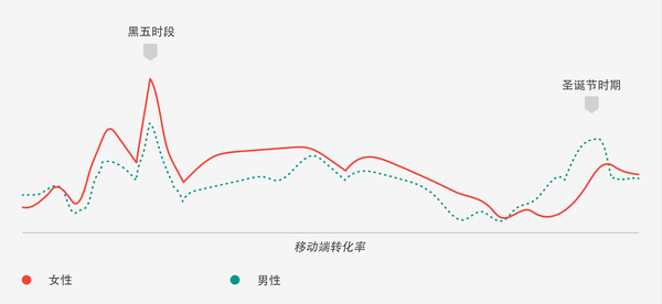 【j2开奖】Google 消费者洞察：揭示黑五购物趋势