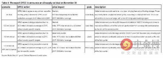 【图】OPEC将决定油价是涨至59美元还是跌至40美元