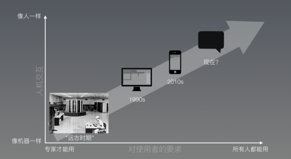 【j2开奖】为什么现在的人工智能助理都像人工智障？