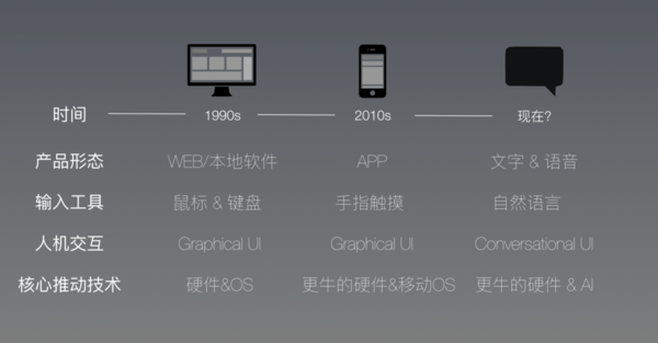 【j2开奖】为什么现在的人工智能助理都像人工智障？