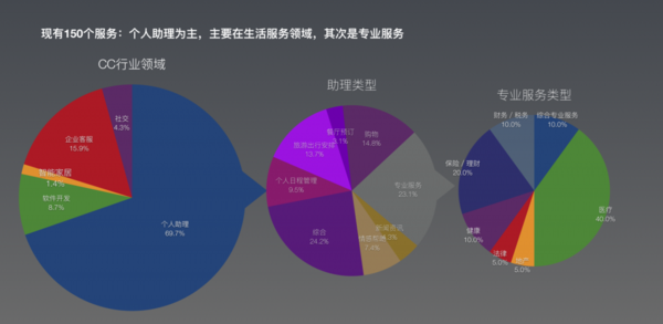 【j2开奖】为什么现在的人工智能助理都像人工智障？