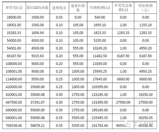 【图】年底还不快做这些事 小心钱包受损