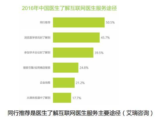 报码:【j2开奖】启赋资本蒋利平：互联网医疗创业者要脱虚向实，先生存再发展