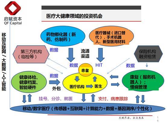 报码:【j2开奖】启赋资本蒋利平：互联网医疗创业者要脱虚向实，先生存再发展