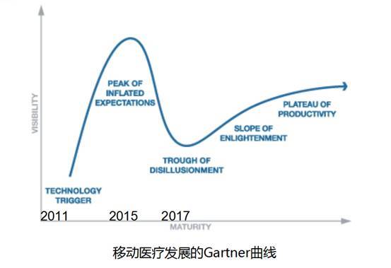 报码:【j2开奖】启赋资本蒋利平：互联网医疗创业者要脱虚向实，先生存再发展