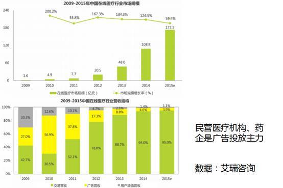 报码:【j2开奖】启赋资本蒋利平：互联网医疗创业者要脱虚向实，先生存再发展