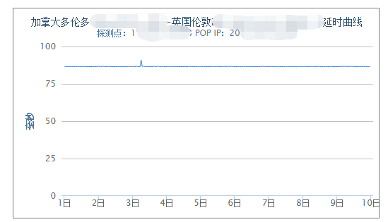 报码:【j2开奖】如何使用腾讯云私有网络部署全球同服游戏服务