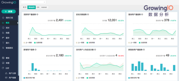 码报:【j2开奖】Facebook的秘密，如何靠正确的增长指标杀出重围？