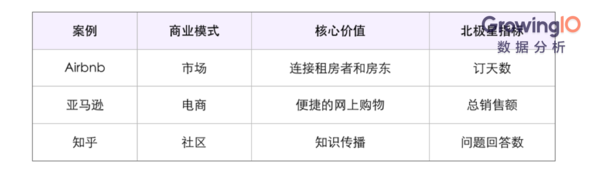 码报:【j2开奖】Facebook的秘密，如何靠正确的增长指标杀出重围？