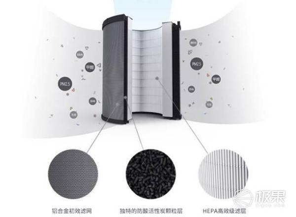 报码:【j2开奖】高颜值空净器，单独传感器让室内空气质量一目了然