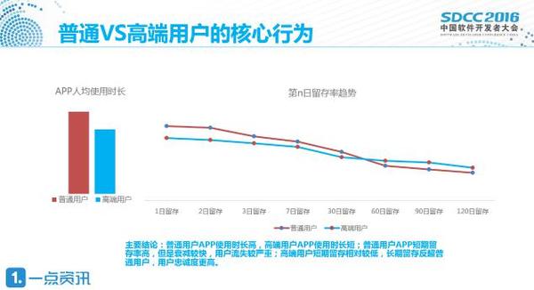 码报:【j2开奖】一点资讯王元元：追着效率跑的算法如何兼顾内容？