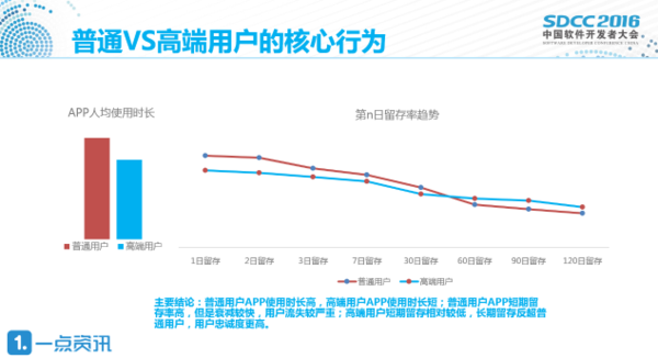 码报:【j2开奖】一点资讯王元元：追着效率跑的算法如何兼顾内容？