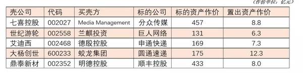 报码:【j2开奖】7.45亿卖掉80亿市值，这家22年的老公司打的什么牌？