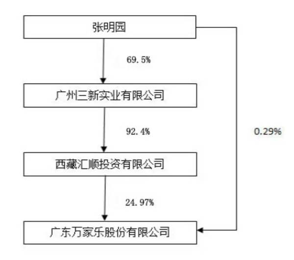 报码:【j2开奖】7.45亿卖掉80亿市值，这家22年的老公司打的什么牌？