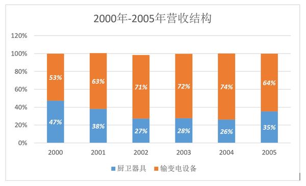 报码:【j2开奖】7.45亿卖掉80亿市值，这家22年的老公司打的什么牌？