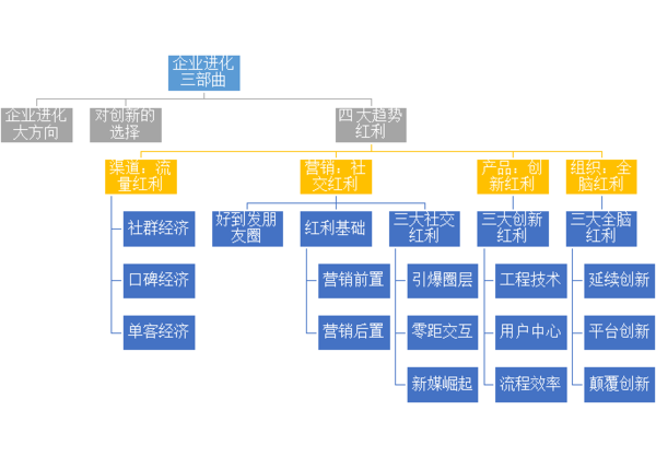 【j2开奖】袁伟峰：《趋势红利》读后感