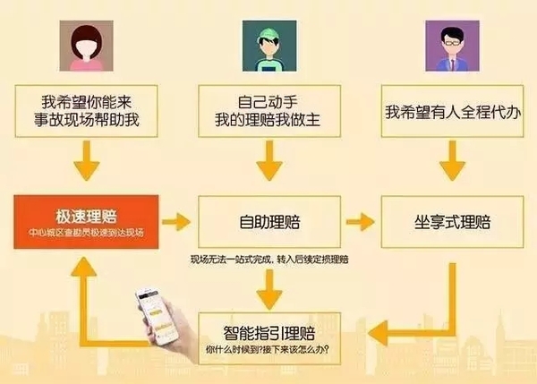 【j2开奖】车险企业或最有可能成为全民出行安全管家