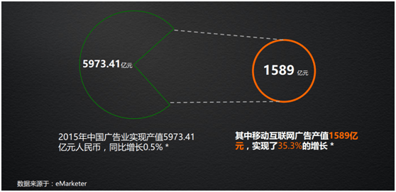 码报:【j2开奖】为什么广告模式依然是互联网公司的救命粮草