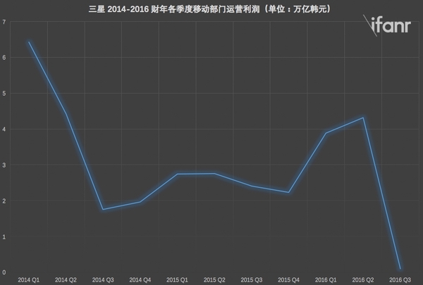 码报:【j2开奖】传三星以 8.5 亿美元出售 PC 业务，联想会接盘吗？