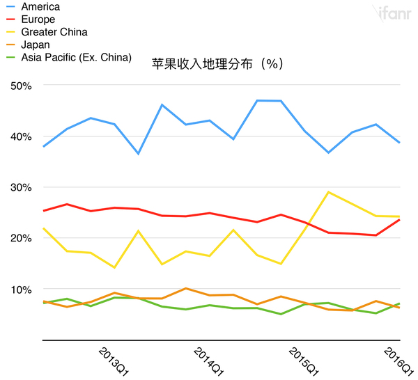 报码:【j2开奖】特朗普：自己的 iPhone，自己造？