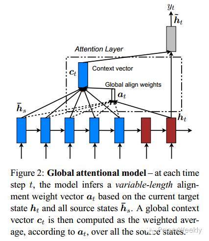 报码:【j2开奖】一周论文 | Attention模型在NMT任务中的应用和进展