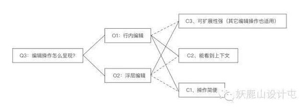 报码:【j2开奖】QOC:让设计思考被看见